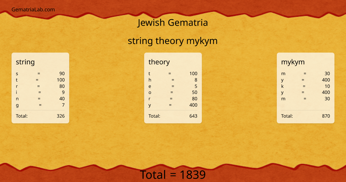 string theory mykym in jewish Gematria